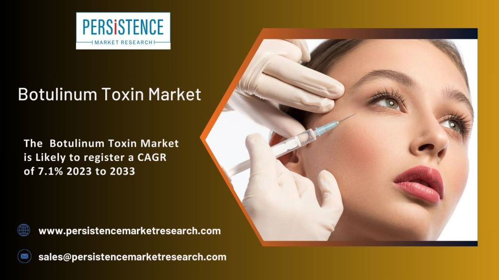 Botulinum Toxin Market: Unveiling Opportunities and Challenges, 2033