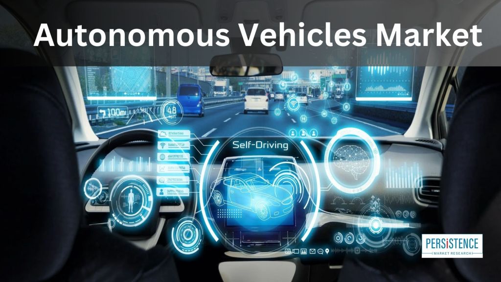 Autonomous Vehicles Market Revolutionizing Transportation with Cutting-Edge Self-Driving Technology