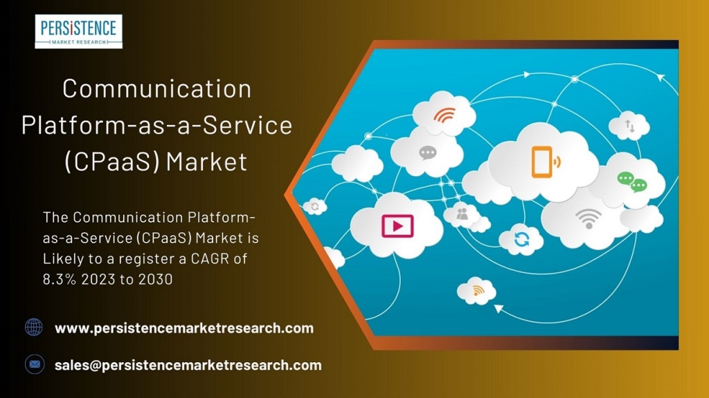 Communication Platform-as-a-Service (CPaaS) Market Rapid Technological Innovations Drive Market Expansion