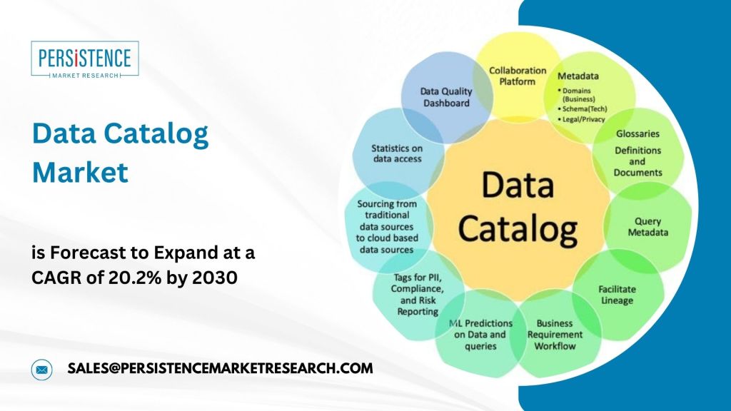 Data Catalog Market Booms with Innovative Solutions