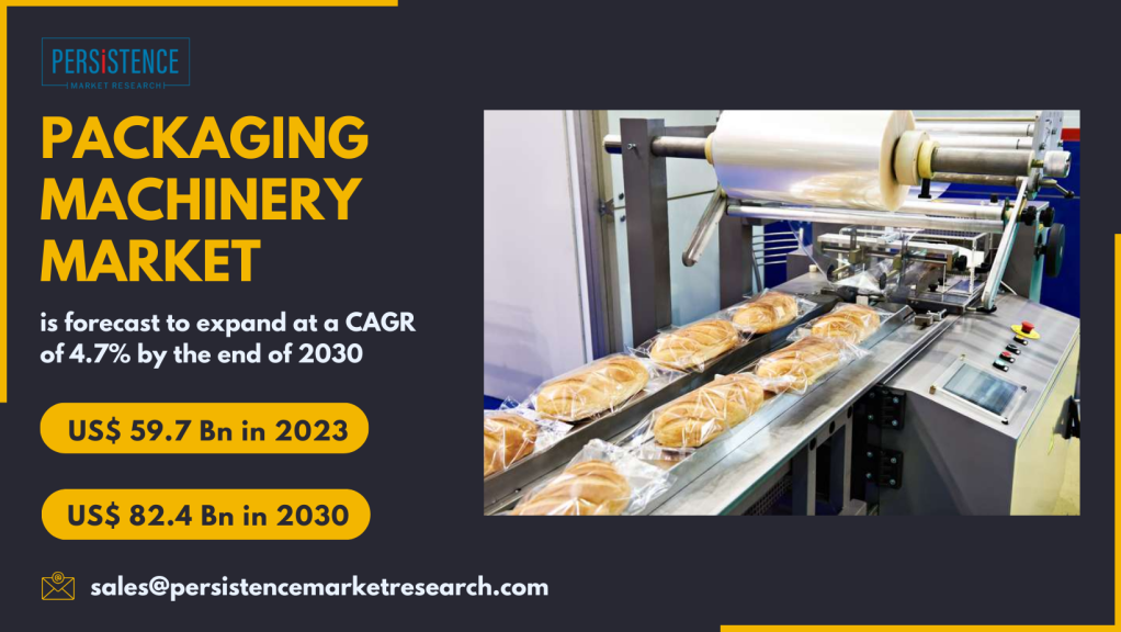 Packaging Machinery Market: Innovations Drive Industry Growth