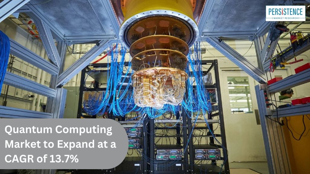Quantum Computing Market Rapid Advancements Drive Global Growth