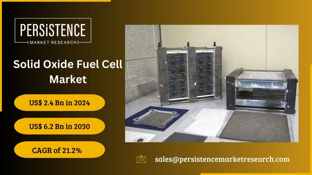 Solid Oxide Fuel Cell Market: Growth Opportunities and Forecast Analysis